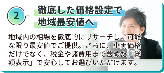 徹底した価格設定で地域最安値へ 地域内の相場を徹底的にリサーチし、可能な限り最安値でご提供。さらに、車両価格だけでなく、税金や諸費用まで含めた「総額表示」で安心してお選びいただけます。